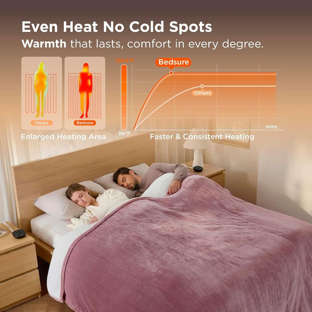 Bedsure Electric Blanket Queen Size - Dual Control Heated Blanket - Picture 3 of 7